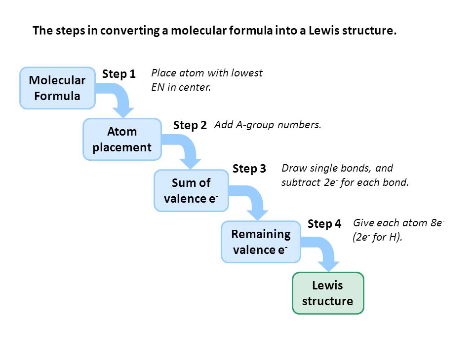 write a single lewis structure for